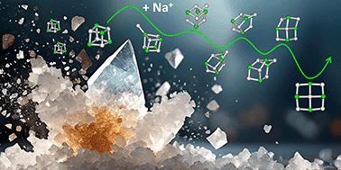 Graphical abstract: Magic cluster sizes of cationic and anionic sodium chloride clusters explained by statistical modeling of the complete phase space