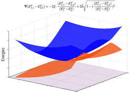 Graphical abstract: A diabatization method based upon integrating the diabatic potential gradient difference