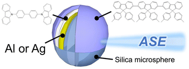 Graphical abstract: Suppression of the plasmon-quenching effect on light amplification in 20-μm-diameter plasmonic whispering gallery mode resonators fabricated from bowl-shaped organic/metal thin films