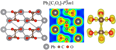 Graphical abstract: Pb2[C2O6]-P [[3 with combining macron]] m1: new insights into the high-pressure behavior of carbonates