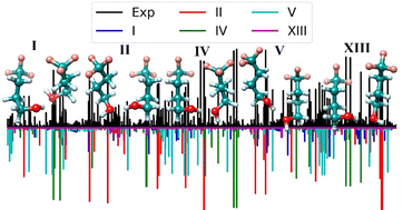 Graphical abstract: Binary conformers of a flexible, long-chain fluoroalcohol: dispersion controlled selectivity and relative abundances in a jet