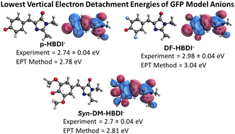 Graphical abstract: New-generation electron-propagator methods for vertical electron detachment energies of molecular anions: benchmarks and applications to model green-fluorescent-protein chromophores
