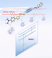 Graphical abstract: Intramolecular charge transfer enhanced optical limiting in novel hydrazone derivatives with a D1–D–Ai–π–A structure
