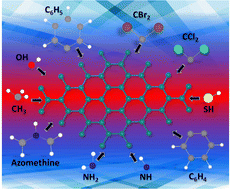 Graphical abstract: Covalent functionalization of germanene employing computational simulations