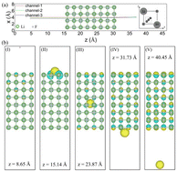 Graphical abstract: Trajectory-dependent threshold effects of proton stopping power in LiF nanosheets