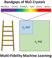 Graphical abstract: Multi-fidelity machine learning for predicting bandgaps of nonlinear optical crystals