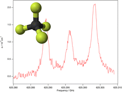 Graphical abstract: Unrivaled accuracy in measuring rotational transitions of greenhouse gases: THz CRDS of CF4