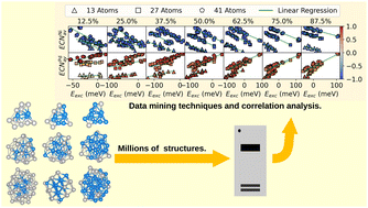 Graphical abstract: Data-driven stabilization of NimPdn–m nanoalloys: a study using density functional theory and data mining approaches