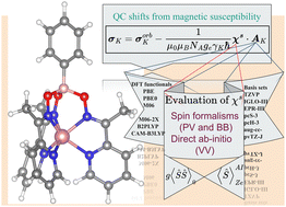 Graphical abstract: Delving into theoretical and computational considerations for accurate calculation of chemical shifts in paramagnetic transition metal systems using quantum chemical methods