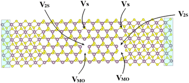 Graphical abstract: Effect of point defects on the band alignment and transport properties of 1T-MoS2/2H-MoS2/1T-MoS2 heterojunctions