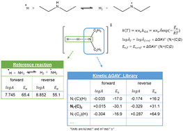 Graphical abstract: Modeling the kinetics of hydrogen abstraction reactions in nitrogen-containing compounds via group additivity