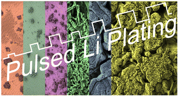 Graphical abstract: Fast formation of anode-free Li–metal batteries by pulsed current