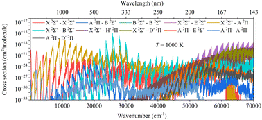 Graphical abstract: An ab initio diabatic study of rovibronic spectra of CN