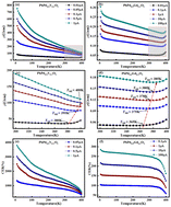 Graphical abstract: Effects of V and Gd doping on novel positive colossal electroresistance and quantum transport in PbPdO2 thin films with (002) preferred orientation