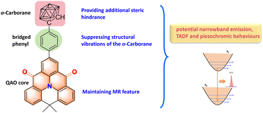 Graphical abstract: Narrowband emission from fully-bridged triphenylamine derivatives: insights into effects of structure modification and pressure