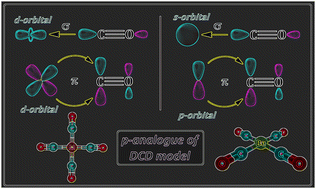 Graphical abstract: Beryllium carbonyl Be(CO)n (n = 1–4) complex: a p-orbital analogy of Dewar–Chatt–Duncanson model