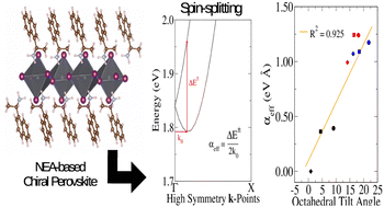 Graphical abstract: Atomic-scale insights in the interplay of chemical composition and chirality in two-dimensional chiral perovskites