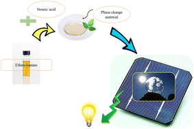 Graphical abstract: Thermal properties of novel phase change materials based on protic ionic liquids containing ethanolamines and stearic acid for efficient thermal energy storage