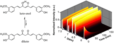 Graphical abstract: Time-resolved keto–enol tautomerization of the medicinal pigment curcumin