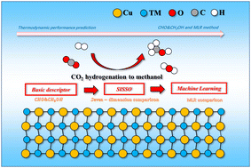 Graphical abstract: A systematic theoretical study of CO2 hydrogenation towards methanol on Cu-based bimetallic catalysts: role of the CHO&CH3OH descriptor in thermodynamic analysis