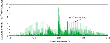 Graphical abstract: High-temperature spectra of the PNO molecule based on robust first-principles methods