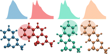 Graphical abstract: One- and two-photon absorption spectra of organoboron complexes: vibronic and environmental effects