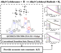 Graphical abstract: Theoretical and kinetic study of the H-atom abstraction reactions by Ḣ atom from alkyl cyclohexanes