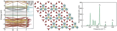 Graphical abstract: Exploring flat-band properties in two-dimensional M3QX7 compounds
