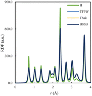 Graphical abstract: Reaction rate constant: a theoretical description from local temperature