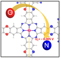 Graphical abstract: A two-dimensional covalent organic framework with single-atom manganese for electrochemical NO reduction: a computational study