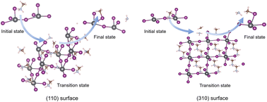 Graphical abstract: Revisiting the thermal decomposition mechanism of MAPbI3