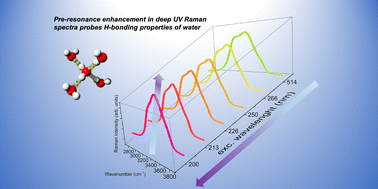 Graphical abstract: Pre-resonance effects in deep UV Raman spectra of normal and deuterated water