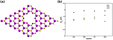 Graphical abstract: Electronic properties of pristine and doped graphitic germanium carbide nanomeshes