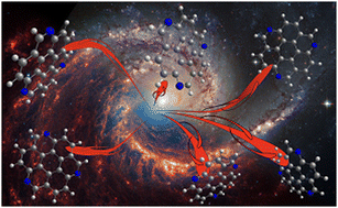 Graphical abstract: Photoprocessing of cationic triazacoronene: dissociation characteristics of polycyclic aromatic nitrogen heterocycles in interstellar environments