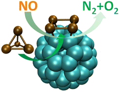 Graphical abstract: Direct reduction of NO into N2 catalyzed by fullerene-supported rhodium clusters