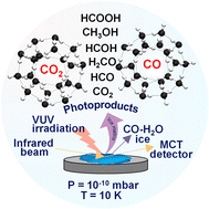 Graphical abstract: Partitioning photochemically formed CO2 into clathrate hydrate under interstellar conditions
