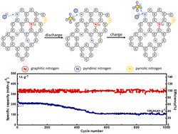 Graphical abstract: Balancing interlayer spacing, pore structures and conductivity endows hard carbon with high capacity for rechargeable aluminum batteries