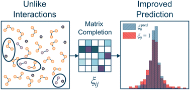 Graphical abstract: Prediction of pair interactions in mixtures by matrix completion