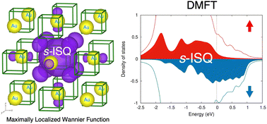 Graphical abstract: Electronic correlations and intrinsic magnetism of interstitial quasi-atomic states in Li8Au electride