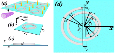 Graphical abstract: A carbon nanotube metamaterial sensor showing slow light properties based on double plasmon-induced transparency