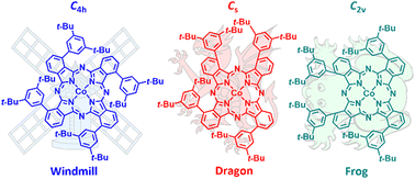 Graphical abstract: The windmill, the dragon, and the frog: geometry control over the spectral, magnetic, and electrochemical properties of cobalt phthalocyanine regioisomers