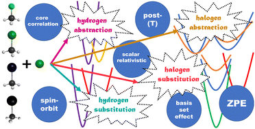 Graphical abstract: Benchmark ab initio characterization of the multi-channel Cl + CH3X [X = F, Cl, Br, I] reactive potential energy surfaces