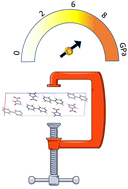 Graphical abstract: Tuning energetic properties through co-crystallisation – a high-pressure experimental and computational study of nitrotriazolone: 4,4′-bipyridine