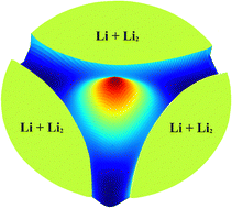 Graphical abstract: A neural network potential energy surface of the Li3 system and quantum dynamics studies for the 7Li + 6Li2 → 6Li7Li + 6Li reaction