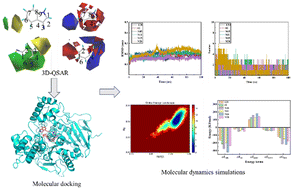 Graphical abstract: Design of vilazodone-donepezil chimeric derivatives as acetylcholinesterase inhibitors by QSAR, molecular docking and molecular dynamics simulations