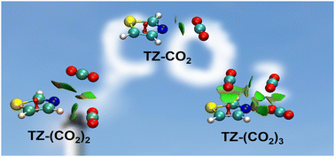 Graphical abstract: Elucidating the non-covalent interactions in thiazole–carbon dioxide complexes through rotational spectroscopy and theoretical computations