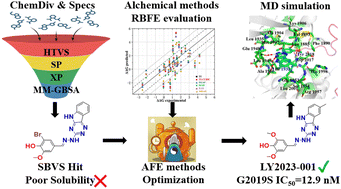 Graphical abstract: Identification of novel LRRK2 inhibitors by structure-based virtual screening and alchemical free energy calculation