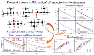 Graphical abstract: Theoretical study on the H-atom abstraction reactions of pentanol + HȮ2, part I: five branched pentanol isomers
