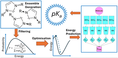 Graphical abstract: ANI neural network potentials for small molecule pKa prediction