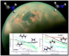 Graphical abstract: Combined experimental and computational study of the reactivity of the methanimine radical cation (H2CNH˙+) and its isomer aminomethylene (HCNH2˙+) with propene (CH3CHCH2)